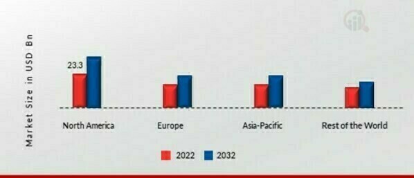 GASTROINTESTINAL DRUGS MARKET SHARE BY REGION