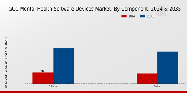 GCC_Mental_Health_Software_Devices_Market_2