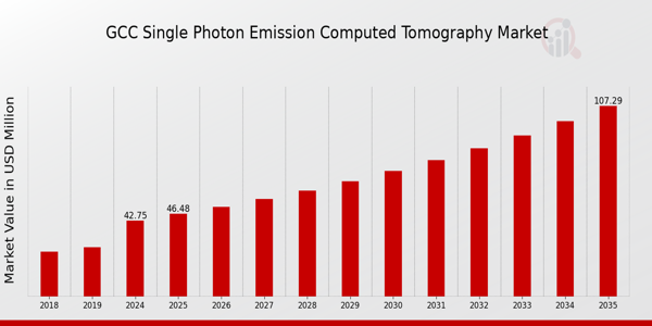 GCC Single Photon Emission Computed Tomography Market size