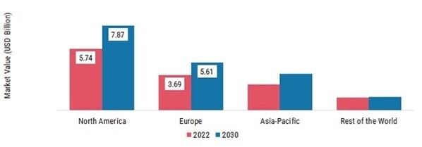 GELCOAT MARKET SHARE BY REGION 2022