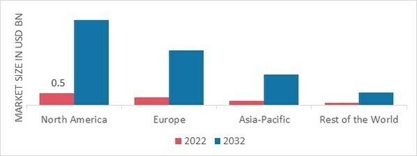 GENETIC ENGINEERING MARKET SHARE BY REGION 2022 (USD Billion)