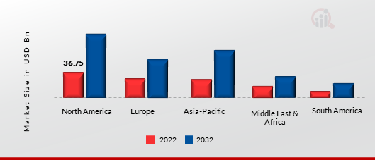 GEOSPATIAL MARKET SIZE BY REGION