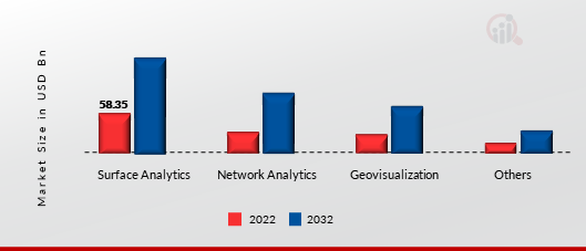 GEOSPATIAL MARKET, BY TYPE