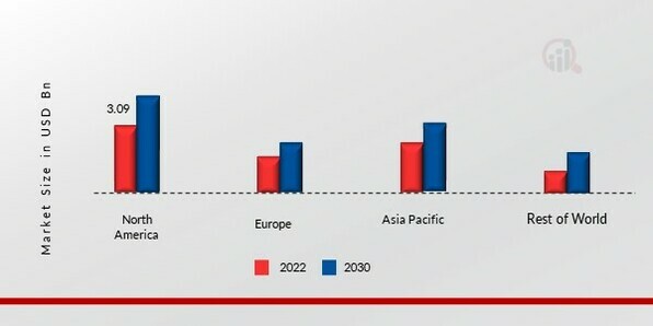 GEOTEXTILES MARKET, BY REGION