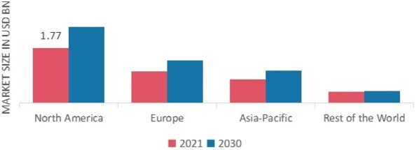 GEOTHERMAL POWER MARKET SHARE BY REGION 2021