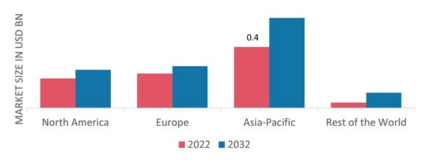 GLOBALHEXAGONAL BORON NITRIDE MARKET SHARE BY REGION 2022