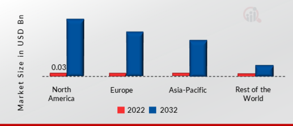 GLOBALNARROWBAND IOT CHIPSET MARKET SHARE BY REGION 2022