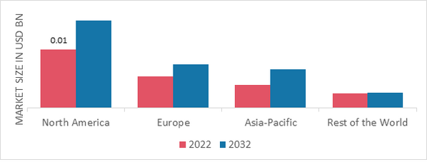 GLOBAL ANTI-TANK MISSILE MARKET SHARE BY REGION 2022