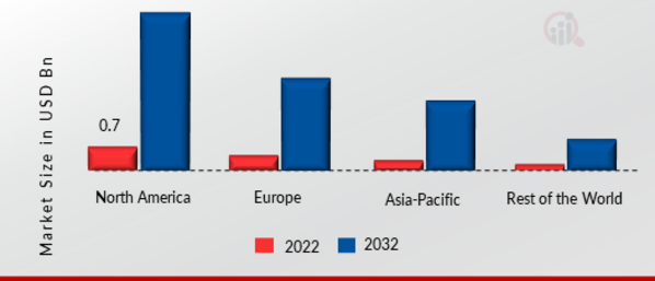 GLOBAL APPLICATION CONTAINER MARKET SHARE BY REGION