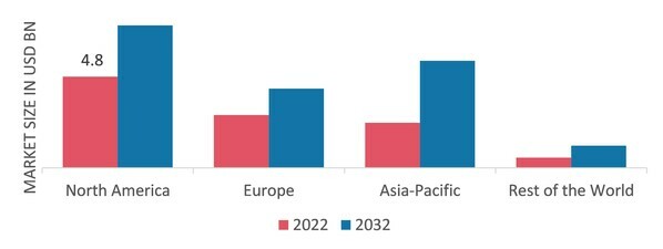 GLOBAL AUTOCLAVED AERATED CONCRETE MARKET SHARE BY REGION 2022