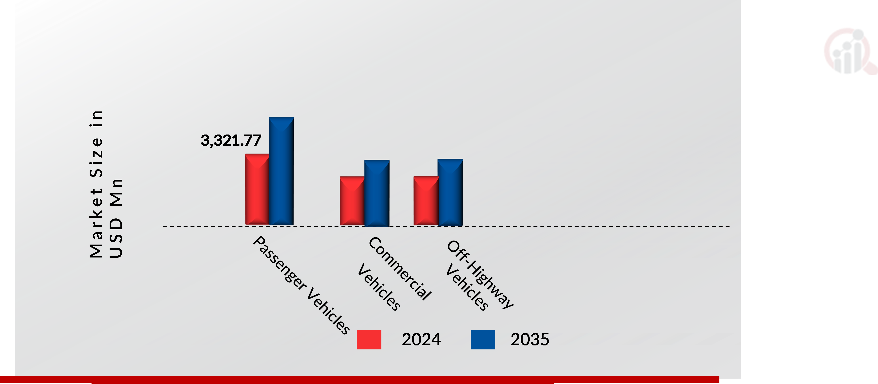 GLOBAL AUTOMOTIVE FUEL LEVEL SENSORMARKET SHARE BY Vehicle TYPE 2024 and 2035