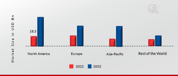 GLOBAL CLOUD COMPUTING IN HEALTHCARE MARKET SHARE BY REGION 2022