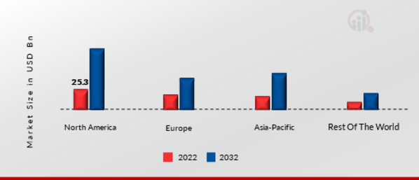 GLOBAL CLOUD MANUFACTURING MARKET SHARE BY REGION