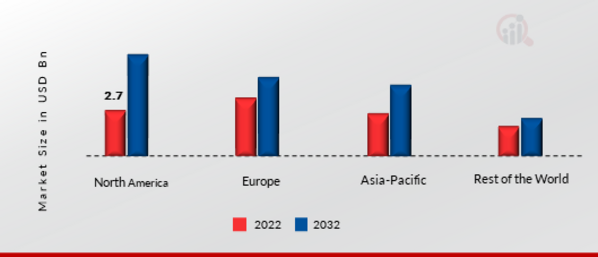 GLOBAL CLOUD SERVICES BROKERAGE MARKET SHARE BY REGION 2022