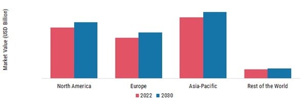 GLOBAL CNC CONTROLLER MARKET SHARE BY REGION 2022 