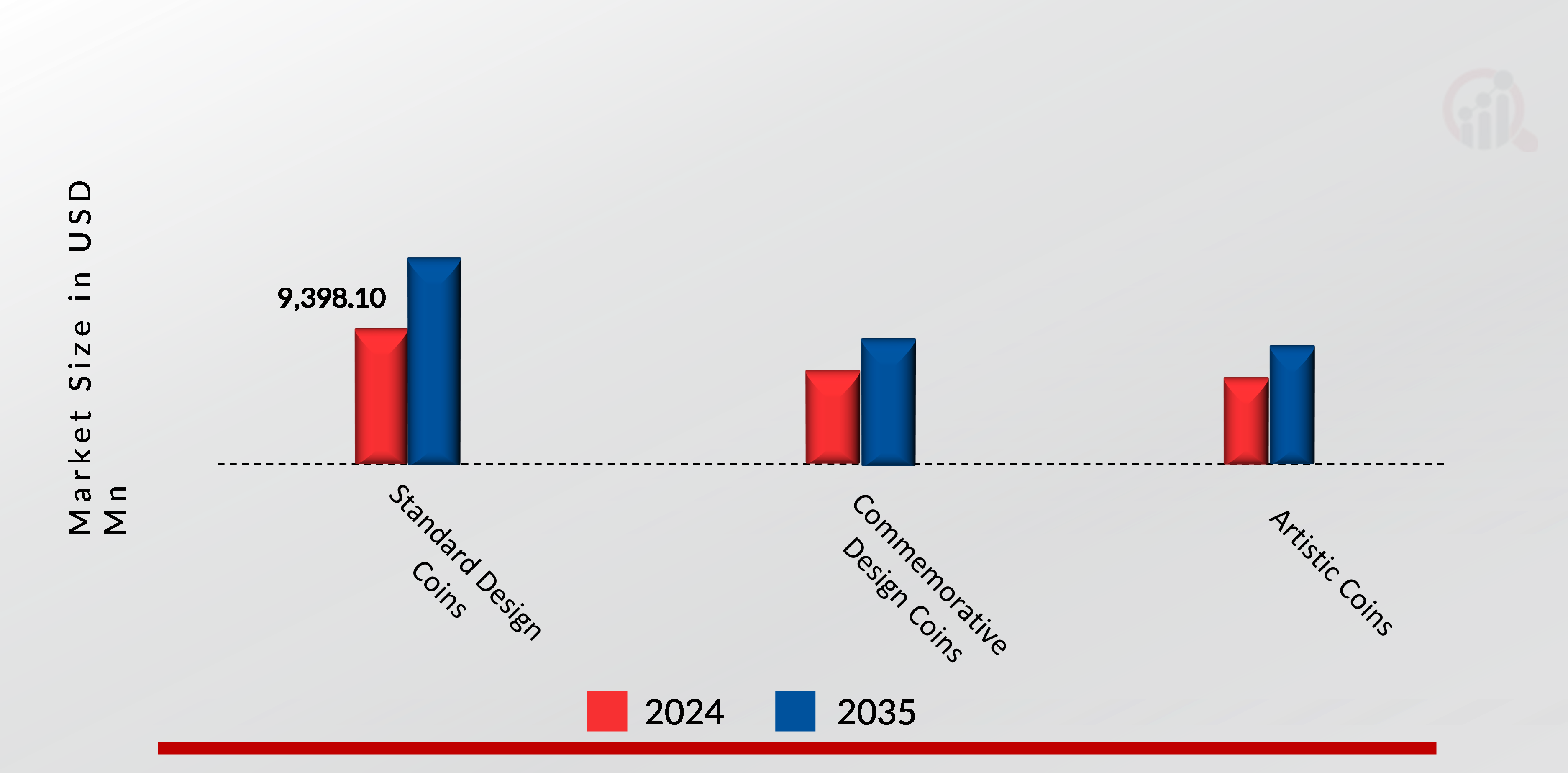 GLOBAL COLLECTING MARKET, BY DESIGN, 2024 & 2035
