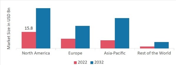 GLOBAL CUSTOMER JOURNEY ANALYTICS MARKET SHARE BY REGION 2022