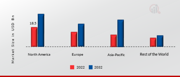 GLOBAL DATA COLOCATION MARKET SHARE BY REGION 2022