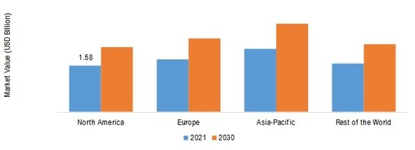 Digital Camera Market SHARE BY REGION 2021