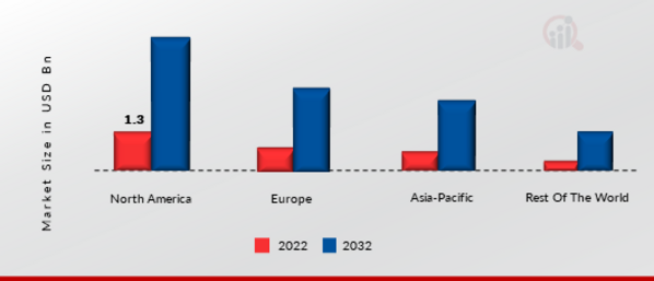 GLOBAL E-PAPER DISPLAY MARKET SHARE BY REGION 2022