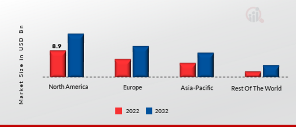 GLOBAL ENTERPRISE ARTIFICIAL INTELLIGENCE MARKET SHARE BY REGION