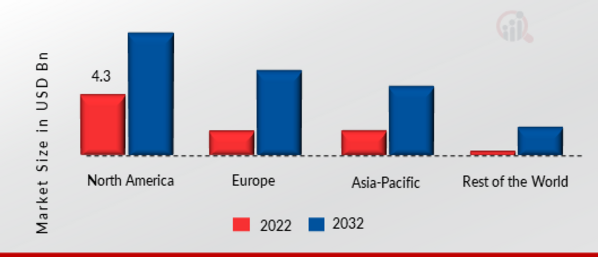 GLOBAL ENTERPRISE DATA INTEGRATION MARKET SHARE BY REGION