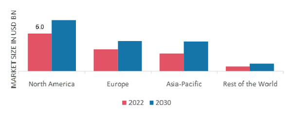 GLOBAL FRAGRANCE MARKET SHARE BY REGION 2022