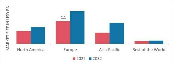 GLOBAL IN-MOLD LABELS MARKET SHARE BY REGION 2022