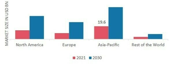 Lithium-Ion Battery Market SHARE BY REGION 2021