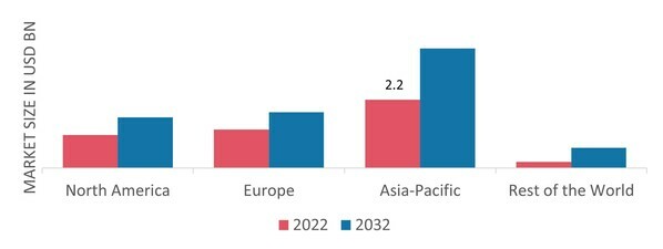 GLOBAL LITHIUM DERIVATIVES MARKET SHARE BY REGION 2022