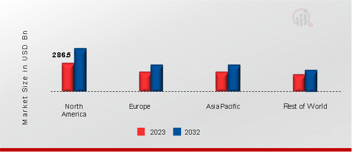 GLOBAL LUXURY CARS MARKET SHARE BY REGION 2023