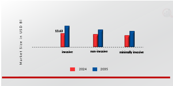GLOBAL MEDICAL ASTHETICS MARKET, BY TECHNOLOGY, 2024 & 2035