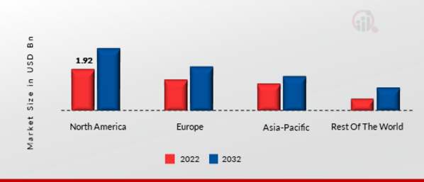 GLOBAL METAVERSE IN EDUCATION MARKET SHARE BY REGION