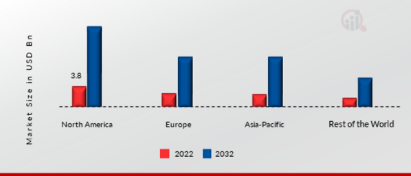 GLOBAL MULTI CLOUD COMPUTING MARKET SHARE BY REGION 2022