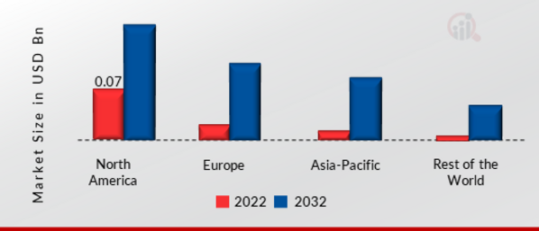 GLOBAL NANOWIRE BATTERY MARKET SHARE BY REGION 2022