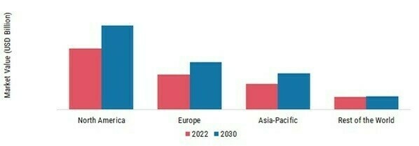 GLOBAL NANO SENSORS MARKET SHARE BY REGION 2022 