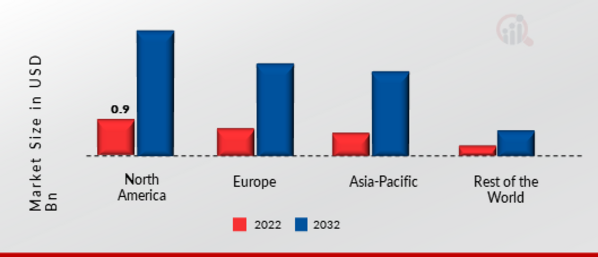 GLOBAL NEUROMORPHIC COMPUTING MARKET SHARE BY REGION