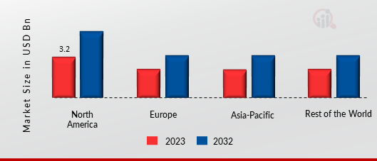 NOSQL MARKET SHARE BY REGION 2022.