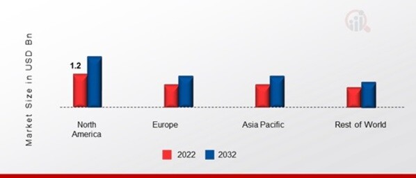 NUCLEAR IMAGING EQUIPMENT DEVICES MARKET SHARE BY REGION 2022