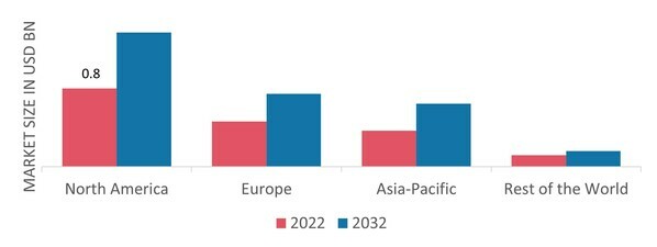 GLOBAL OUTDOOR FLOORING MARKET SHARE BY REGION 2022