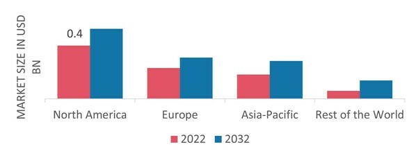 GLOBAL Paper Dry Strength Agent MARKET SHARE BY REGION 2022