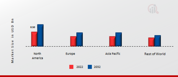 Semiconductor Dielectric Etching Equipment Market SHARE BY REGION 2022