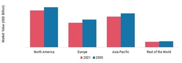 SOFTWARE-DEFINED STORAGE MARKET SHARE BY REGION 2021