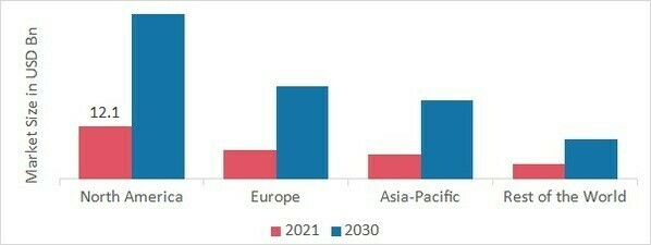 GLOBAL SOLID STATE DRIVE (SSD) MARKET SHARE BY REGION 2021