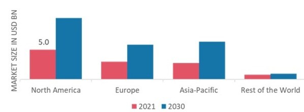 STERILIZATION EQUIPMENT MARKET SHARE BY REGION 2021