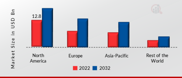 GLOBAL TABLET & NOTEBOOK DISPLAY MARKET SHARE BY REGION 2022