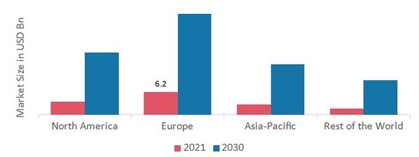 Traffic Management Market SHARE BY REGION 2021