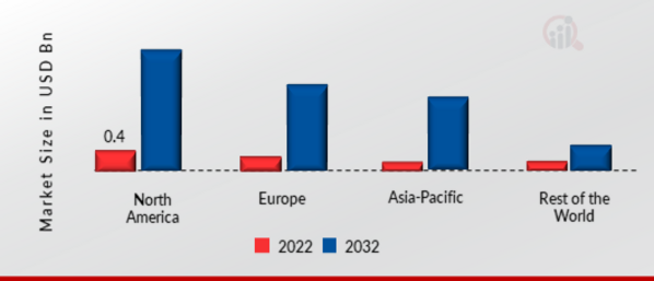 GLOBAL VIRTUAL REALITY IN THERAPY MARKET SHARE BY REGION 2022