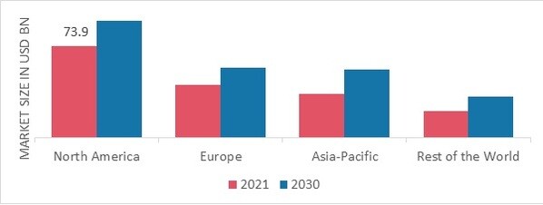 GLOBAL VISION CARE MARKET SHARE BY REGION 2021