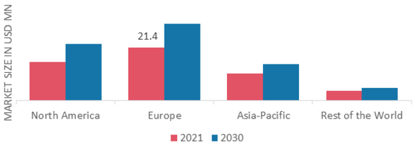 WATCH MARKET SHARE BY REGION 2021